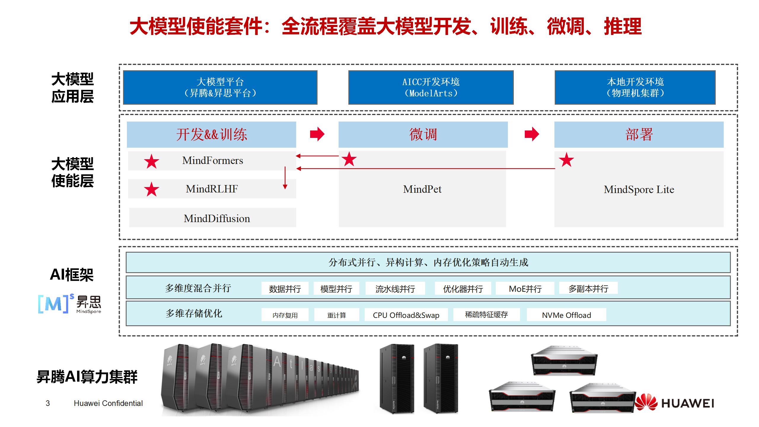 user web-1