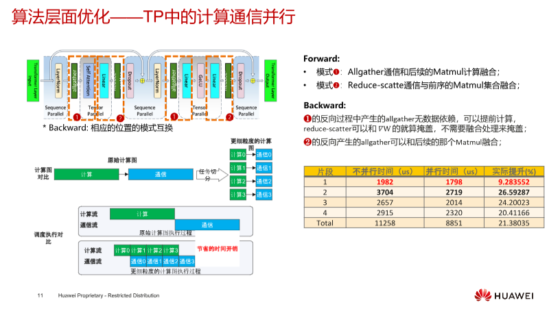 user web-1